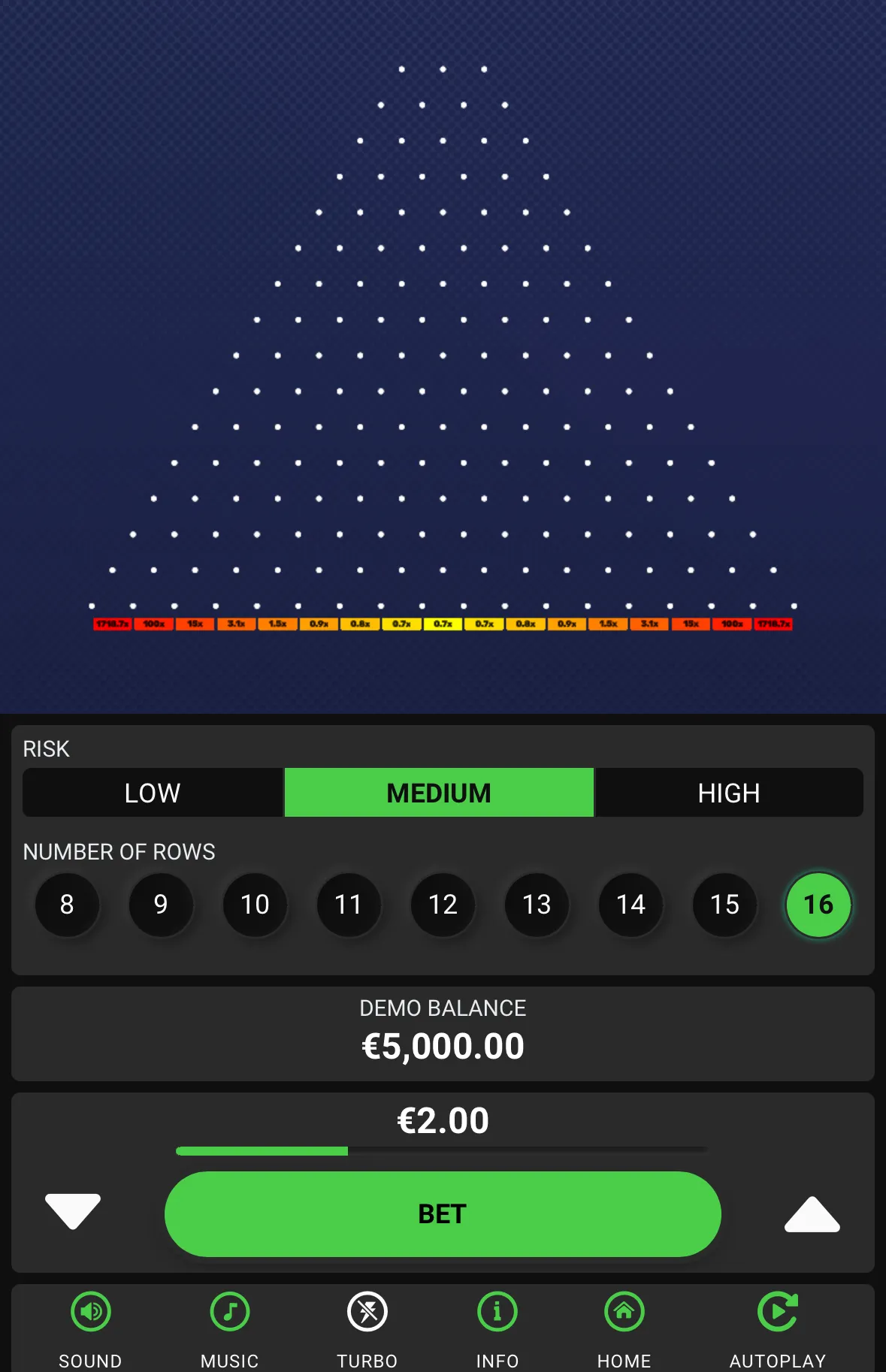 I 5 Casino Plinko Preferiti: la Selezione Senza Filtri